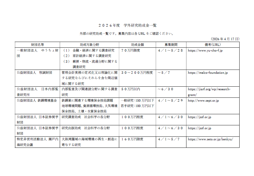 2026年度学外研究助成金(4月17日現在)