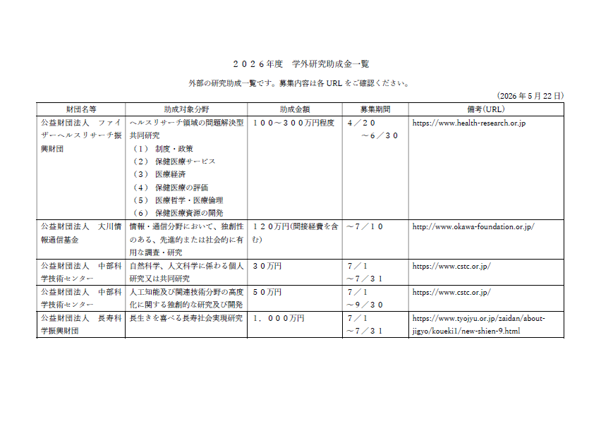 2026年度学外研究助成金(5月22日現在)