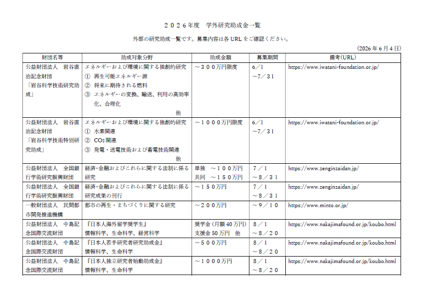 2026年度学外研究助成金(6月4日現在)