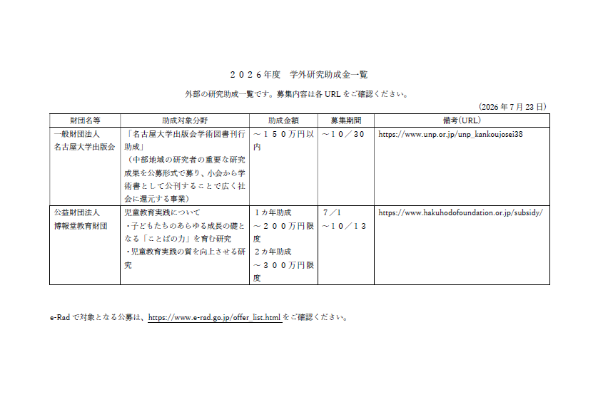 2026年度学外研究助成金(7月23日現在)