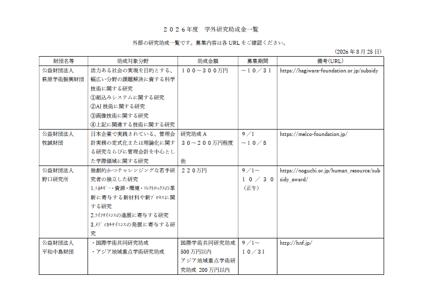 2026年度学外研究助成金(8月25日現在)