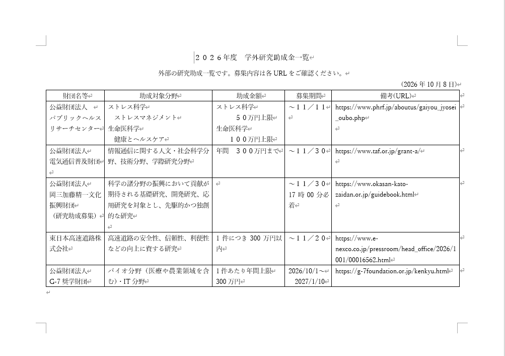 2026年度学外研究助成金(10月8日現在)